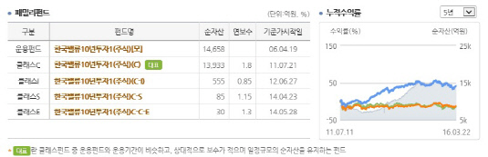 한국밸류10년펀드