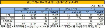 골든브릿지투자증권