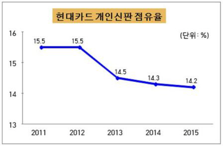 현대카드 주총2