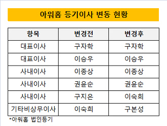 아워홈 등기이사 변동현황