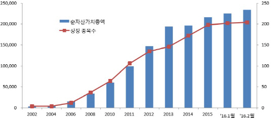 ETF 추이