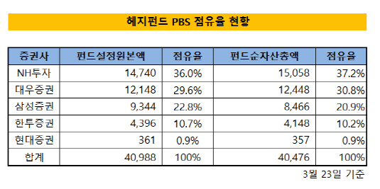 pbs 순위