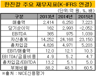 한진칼