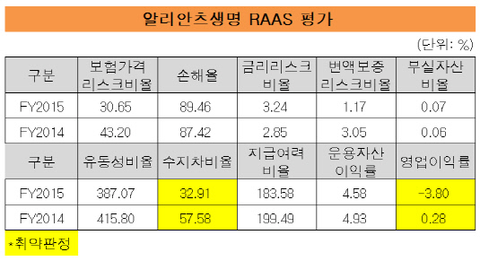 알리안츠