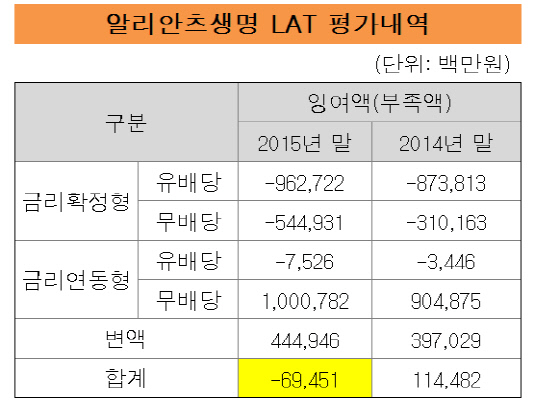 알리안츠3