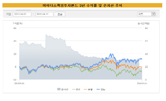 마이다스책임