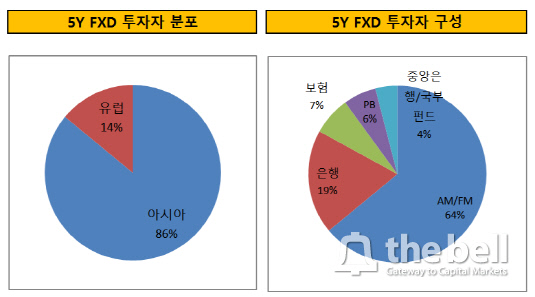 광물자원공사 유로본드