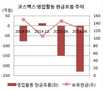 코스맥스 현금흐름