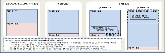 은행 부동산규제