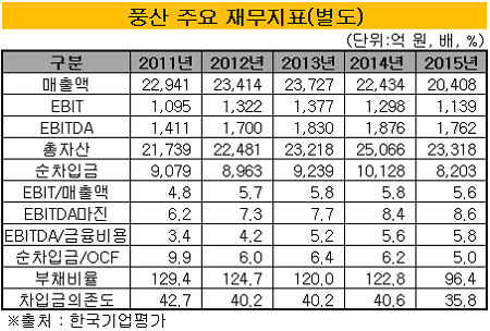 풍산