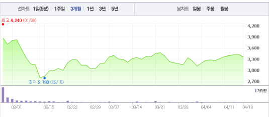 크리스탈신소재 주가추이