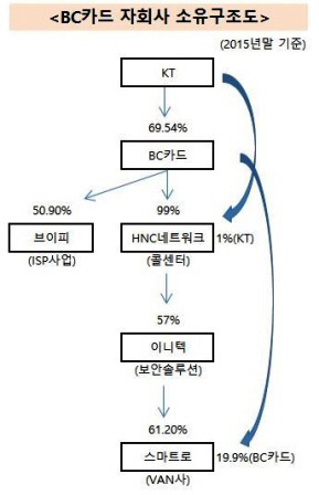 bc 구조도