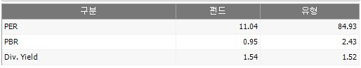 펀드 밸류에이션