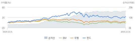 메리츠코리아