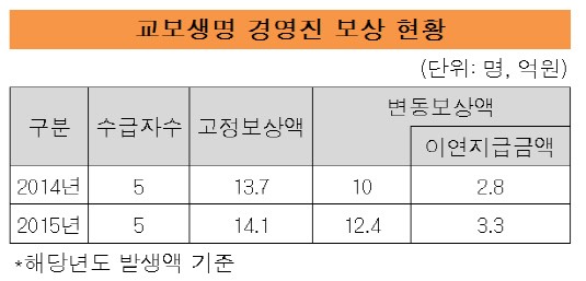 교보생명1