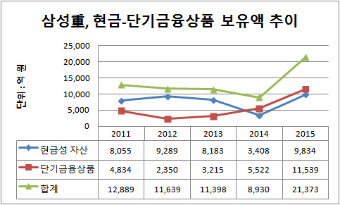 삼성중공업