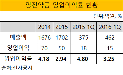 영진약품