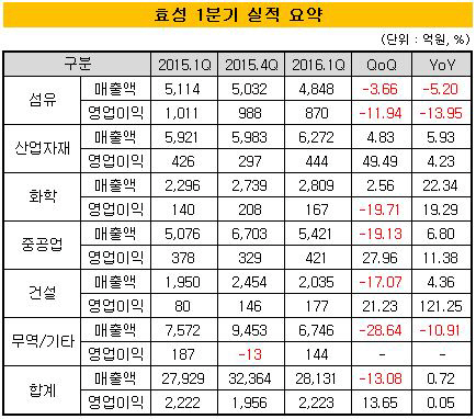 효성