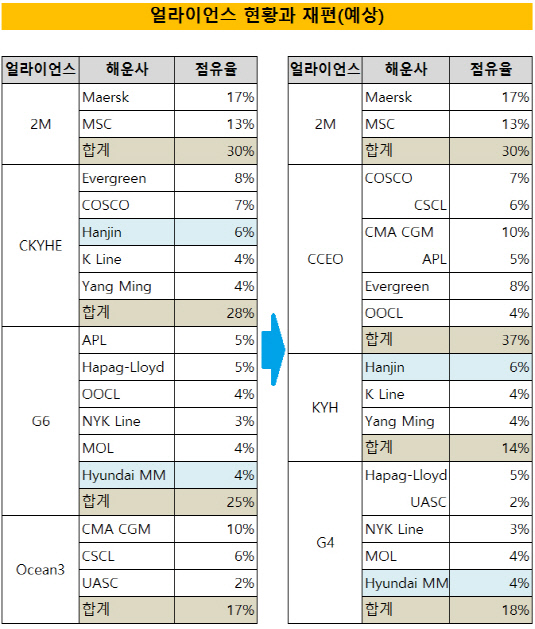 해운사 얼라이언스