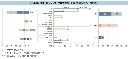 한국기업평가 자료