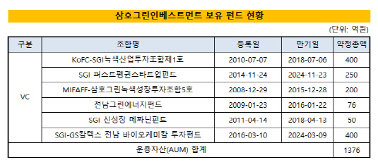 삼호그린인베 2