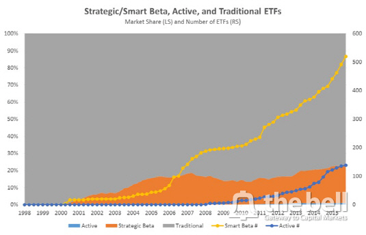 StrategicSmart-Beta-Active-and-Traditional-ETFs-1