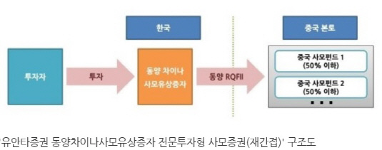 중국 IPO 펀드