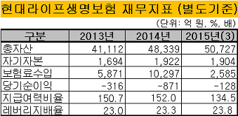 현대라이프