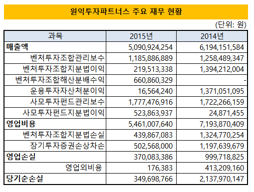 원익투자 1