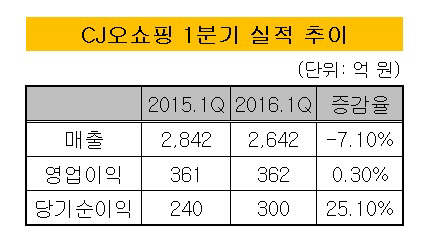 CJ오쇼핑