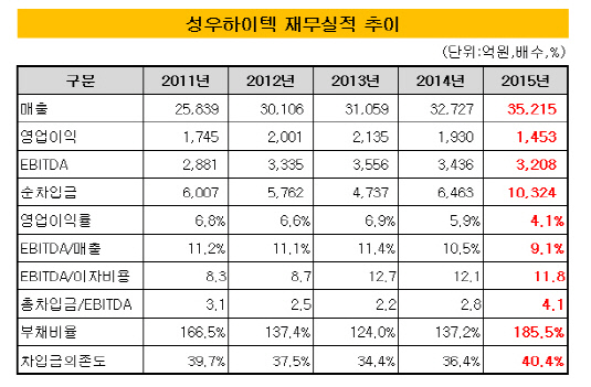 성우하이텍