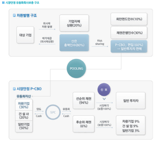 시장안정