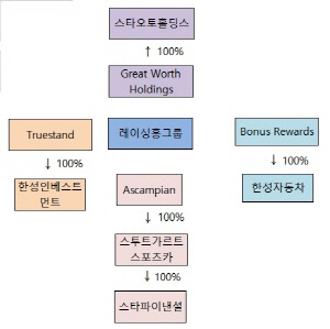 더벨 - 국내 최고 자본시장(Capital Markets) 미디어