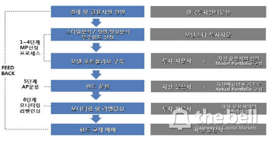 스타일배분펀드