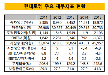 현대로템