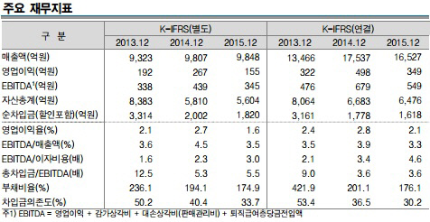 현대로지스틱스