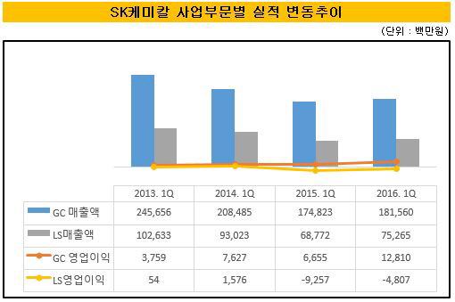 SK케미칼