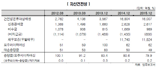 한신평 자료 참고(하이투자증권)