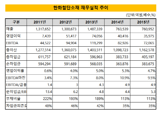 한화첨단소재