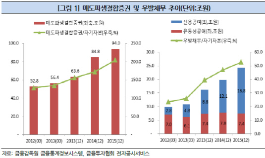 * 참고 : 한국기업평가