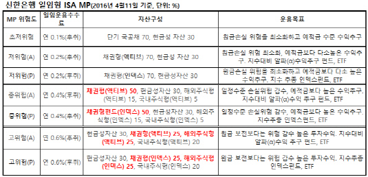 신한은행 일임형ISA MP_20160411