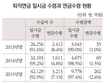 퇴직연금1