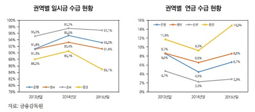 퇴직연금2