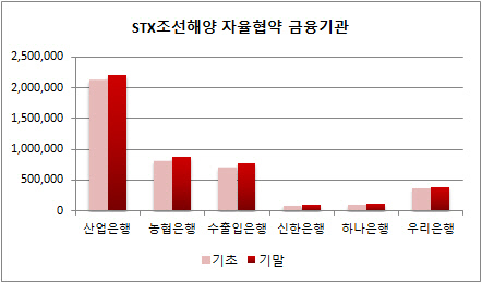 STX조선