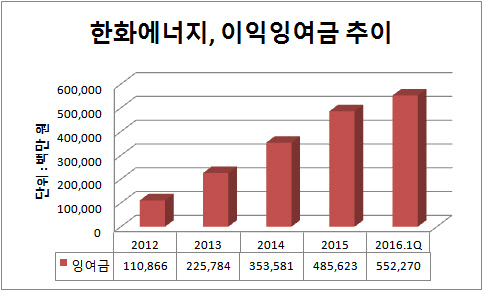 한화에너지