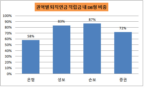 퇴직