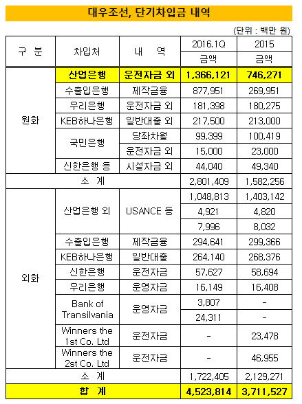 차입금