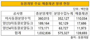 동원개발 주요 매출채권 발생 현장