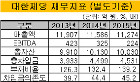 대한제당