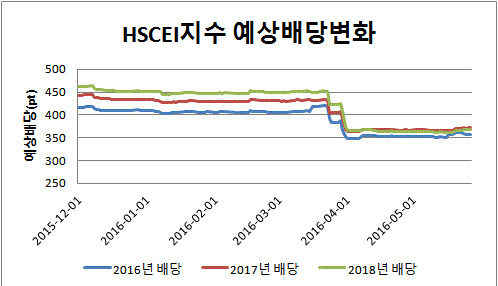 H지수